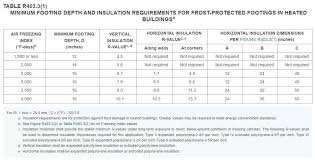 Image result for shallow frost protected foundation