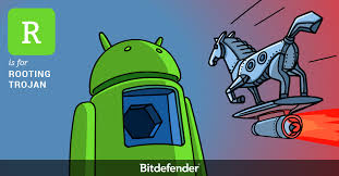 Image result for Trojan Abc