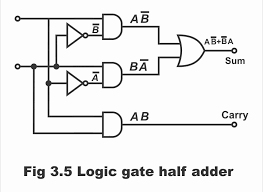Image result for and circuito
