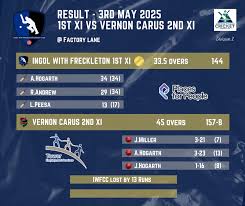 Image result for Freckleton Cc