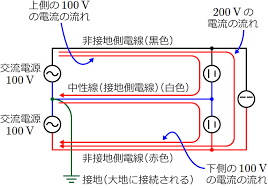 Image result for 単相3線100v　コン %B
