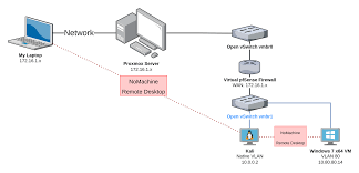 Image result for %EF%EE%F0%F2%F0%E5%F2%FB %EA%E0%F0%F2%E8%ED%FB %EA%EB%E0%F1%F1%E8%EA%E8