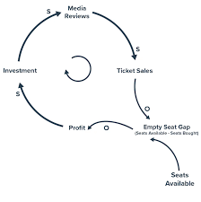 Image result for system diagram