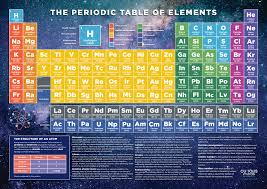 Image result for periodic table of elements