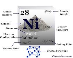 Znalezione obrazy dla zapytania nickel