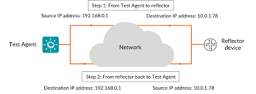 Image result for loopback