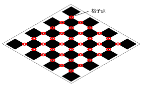 Image result for camera calibration pattern