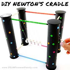Image result for newton's cradle
