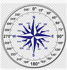 Image result for compass