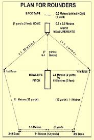 Image result for Bolton Rounders Club