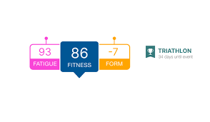 Image result for Three Peaks Triathletes