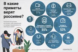 Image result for Приметы