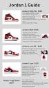 Made a Jordan 1 guide to help explain to my fam and friends the ...