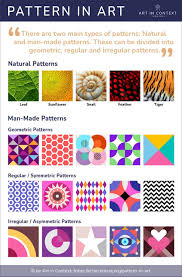 Image result for patterns