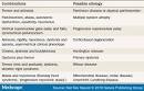 'Mixed' <b>Movement Disorders</b>