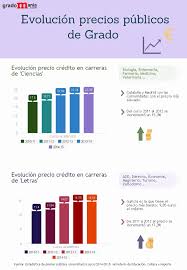 Image result for www.mecd.gob.es