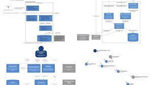 Image result for software architecture