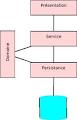 Le Domain Driven Design - Blog d'un manchot ...