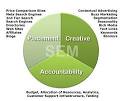Belize Search Engine Marketing - Pay Per Click Advertising ... 