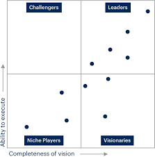 Image result for Quadrant Benchmark