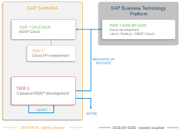 Image result for www.abap.es