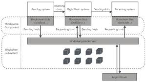 Image result for backmodel terzi