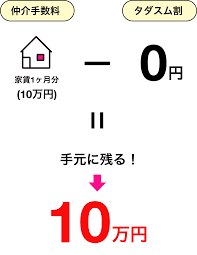 Image result for RIVER・SIDE・タヅクリ 【仲介手数料０円】