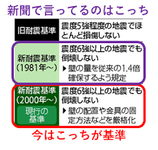 Image result for 耐震基準1981