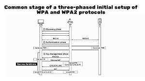 Image result for wpa aes handshake