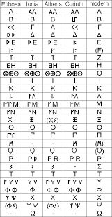 Image result for görög abc