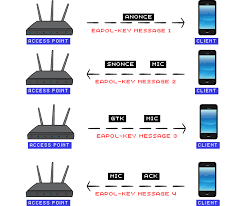 Image result for wpa aes handshake