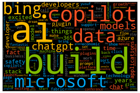 Image result for wordcloud