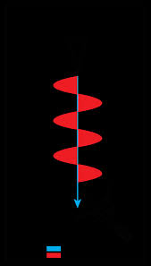 Image result for D.A.R.E!! Development + RadiSense III X-Axis