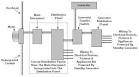 How To Wire A Generator Transfer Switch