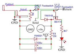 Image result for millenium bypass