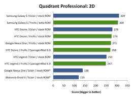 Image result for Quadrant Benchmark