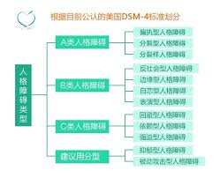 Image result for 人格障碍領域