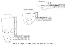 Image result for shallow frost protected foundation