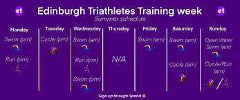 Image result for East Lothian Triathlon Club