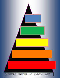 Image result for Pyramid martial arts