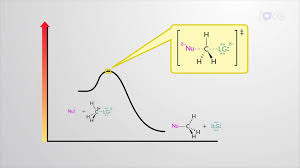 Image result for SN2032