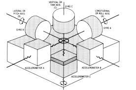Image result for filter capacitor " 63.2-percent"