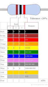 Image result for resistor color code