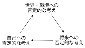 Image result for うつ病 亜型分類