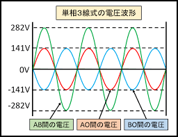 Image result for 単相3線100v　コン %B