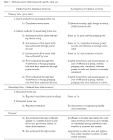 11.B. CONCEPTS, APPROACHES, AND METHODS FOR DETERMINING WATER USE