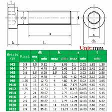 Bildergebnis für DIN 7984