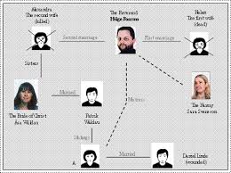 Image result for Åsa Waldau