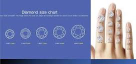 How Big is One Carat Diamond (Actual Size Pictures & Chart)