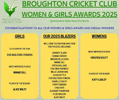 Image result for Broughton Cricket Club